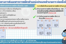 ประกาศกระทรวงการอุดมศึกษา วิทยาศาสตร์ วิจัยและนวัตกรรม เรื่อ ... พารามิเตอร์รูปภาพ 1